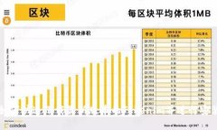 如何快速下载最新版本的Tokenim并进行安装